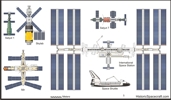 Space station comparison illustration.