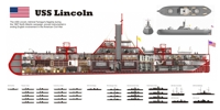 USS Lincoln artwork