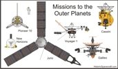 Outer Planets Probes