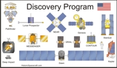 Discovery Program