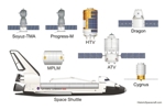 International Space Station resupply craft.
