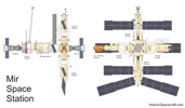 Drawing of Mir space station.
