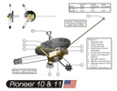 Pioneer 10 Probe