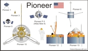 Pioneer Probes