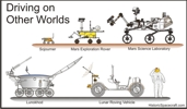 Moon and Mars Rovers